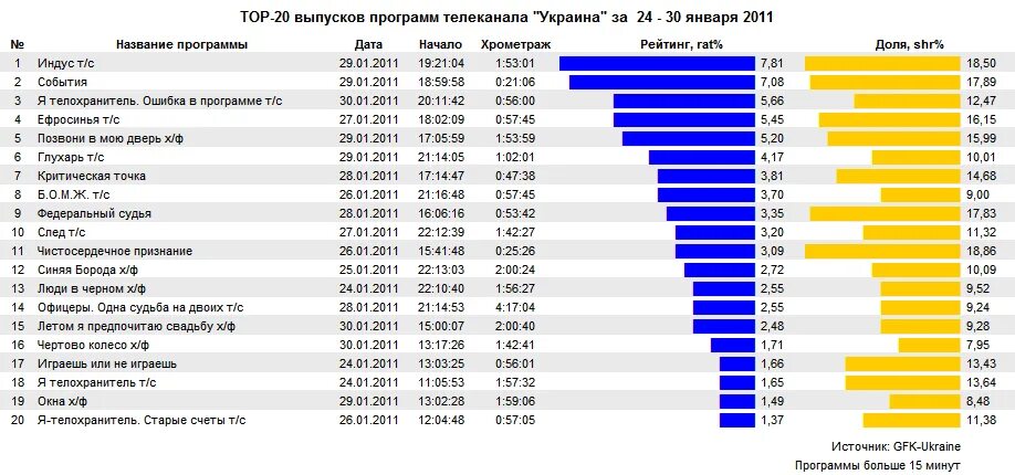 Стб программа на сегодня. Стб программа.
