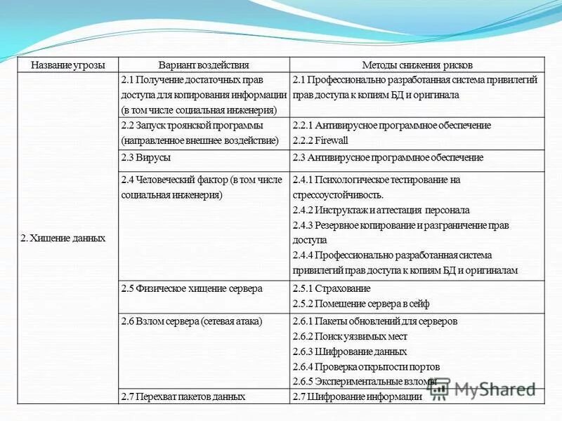 угрозы можно классифицировать по нескольким критериям:. организационно-правовые угрозы экономической безопасности россии. назовите основные свойства угрозы информационной безопасности. социальные опасности демография. название угрозы.