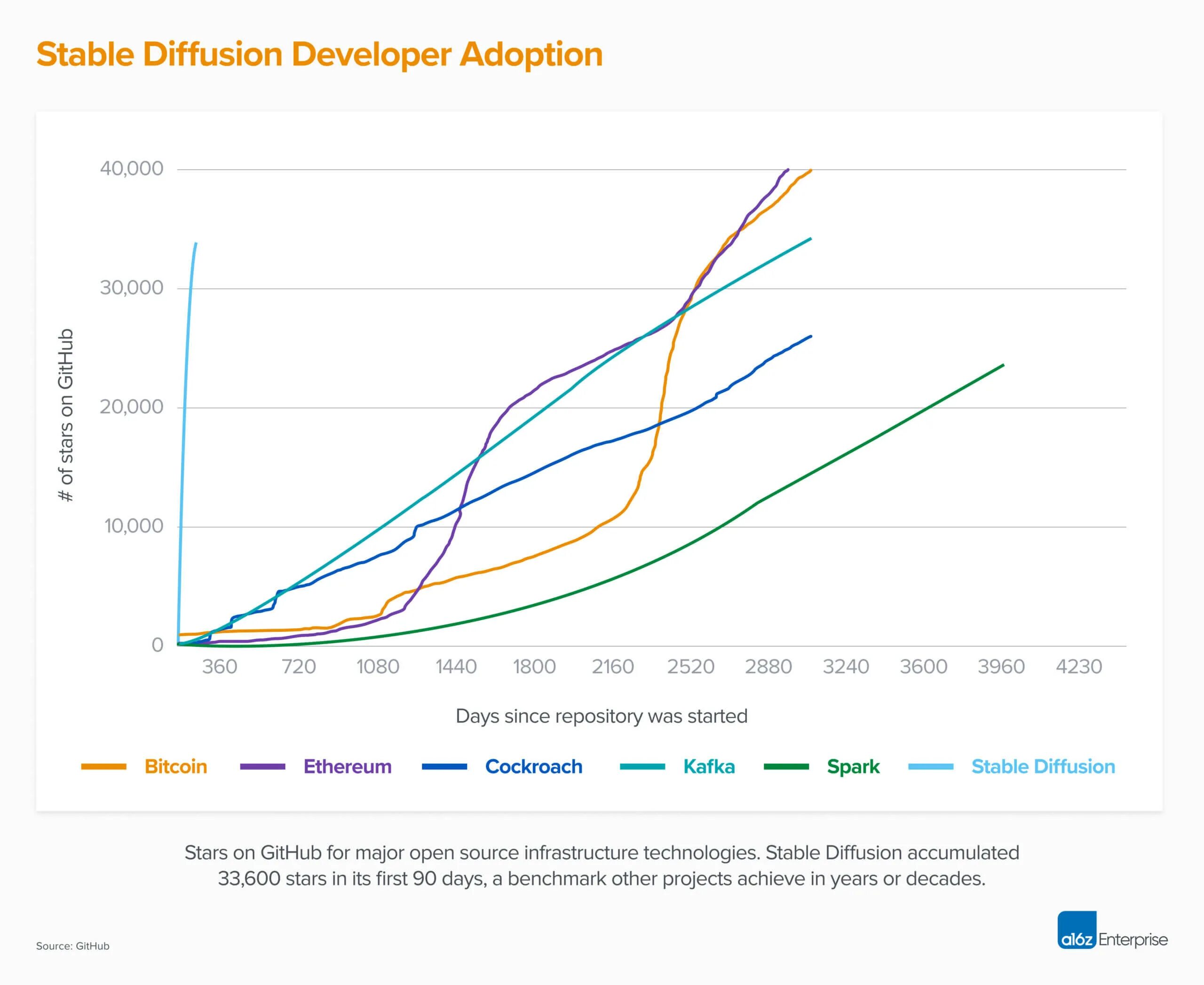 Civit ai stable. Stable diffusion работы. stable diffusion нейросеть. новая модель stable diffusion. stable diffusion логотип.