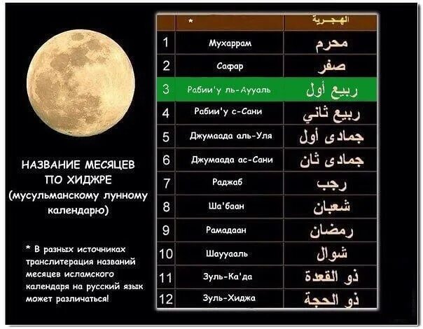 Какой сегодня году мусульман. Месяцы Исламского календаря. Месяцы Исламского календаря Хиджра. Какой месяц исламский. Исламский лунный календарь.