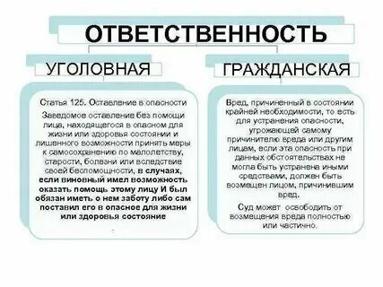 Первая помощь при отёке квинке алгоритм действий. Алгоритм действий медсестры при отеке квинке. Комментарий ук 2019. Комментарии в книге. Алгоритм действий медсестры при отеке квинке.