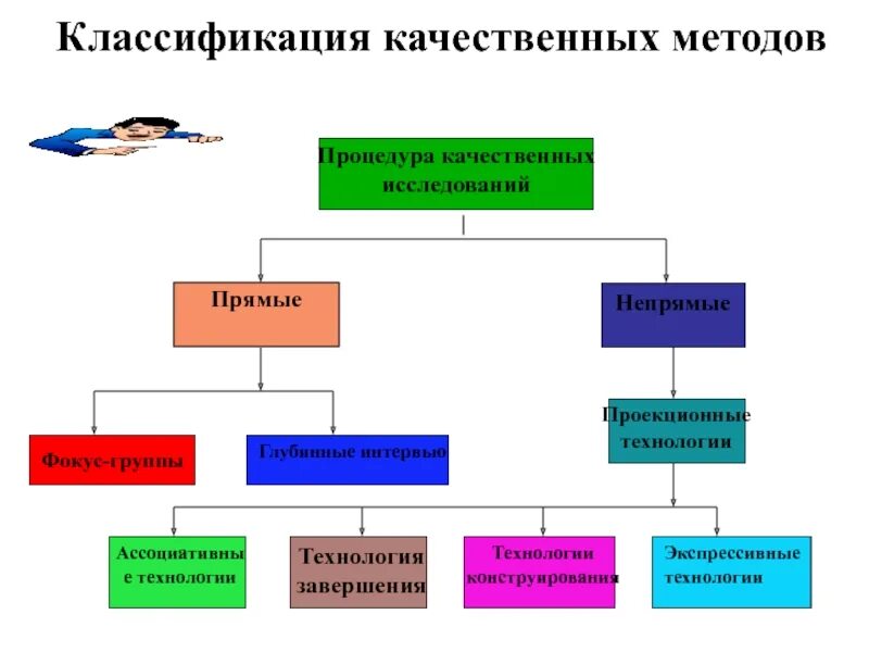 Классификация количественных методов исследования. Качественные методы исследования. Качественные методы иссле. Классификация качественных методов. Какие методы исследования представлены на рисунках