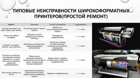 Причины неисправности принтера