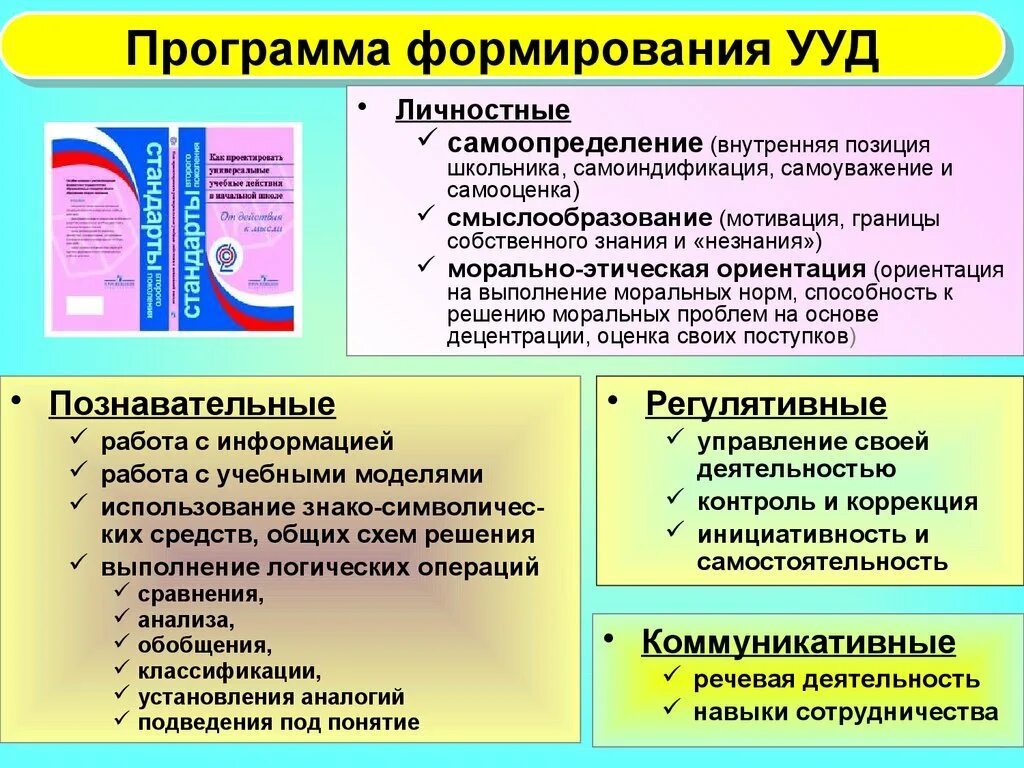 Личностные УУД. Способы развития УУД. Личностные УУД самоопределение. Этапы формирования УУД.