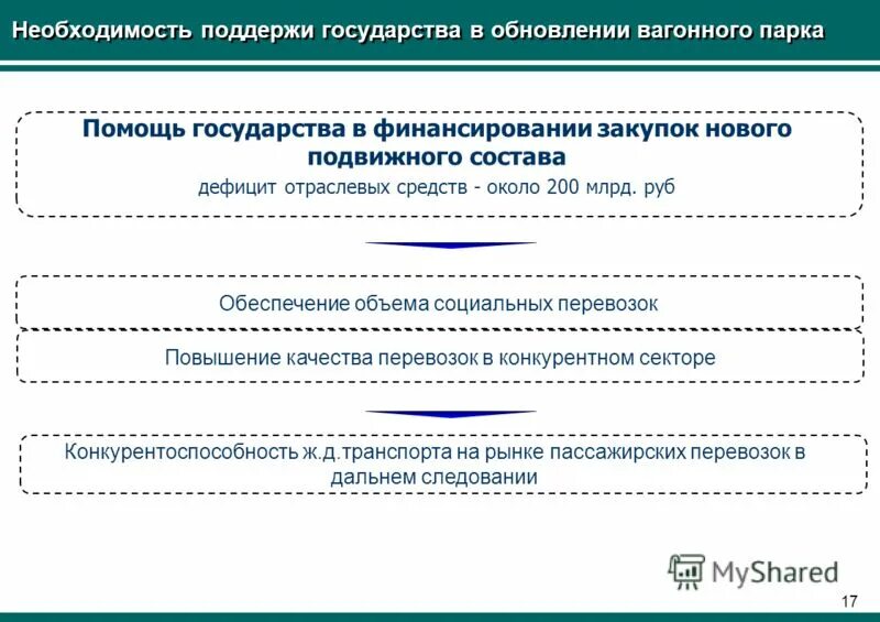 Основные направления государственной поддержки малого бизнеса. Поддержать необходимость. Поддержать необходимость. База данных для школьного кабинета. Поддержать необходимость.