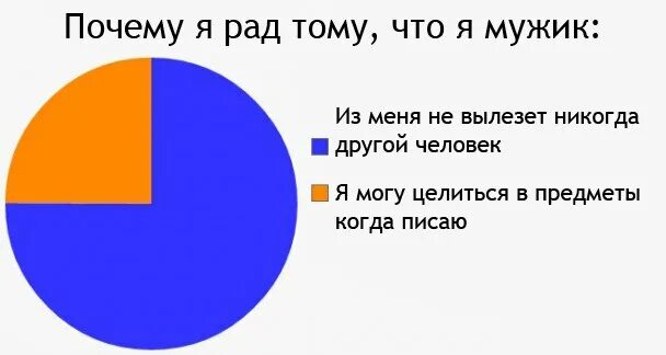 Почему у парней по утрам стоит