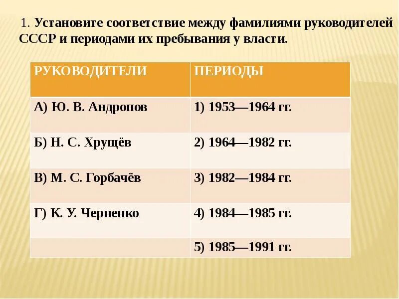 Установите соответствие между фамилией ученого и его разделом науки. Установите соответствие между фамилиями. Отрасль наук фио ученых. Между фамилиями. Между фамилиями.