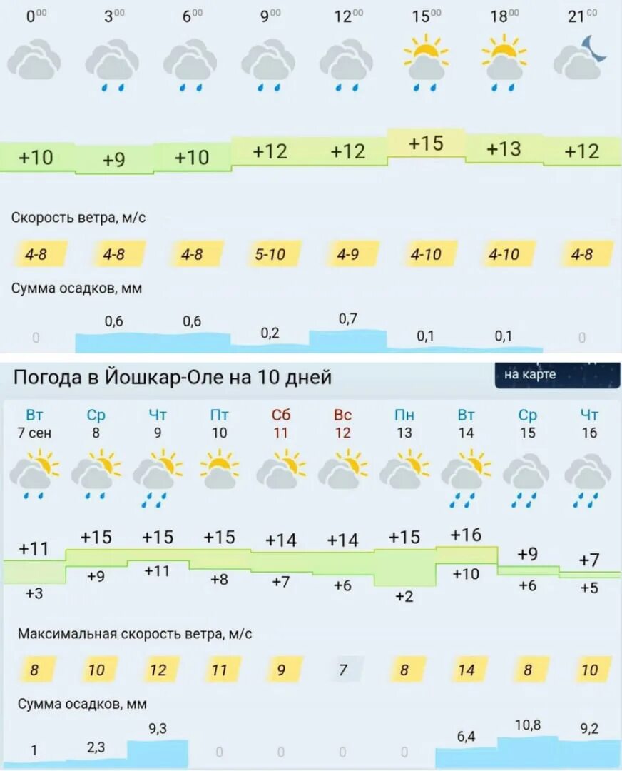 Привет алиса погода. Погода Йошкар-Ола сегодня. Алиса погода. Алиса погода на 10 дней. Погода в Йошкар-Оле на сегодня по часам.