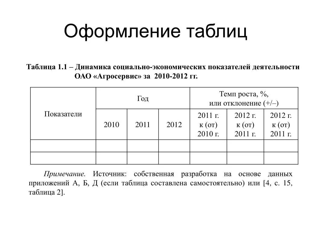 Оформление названия таблицы в курсовой работе. Пример оформления таблицы в курсовой работе. Как оформлять таблицу в курсовой работе. Как обозначить таблицу в курсовой работе. Составление примечаний