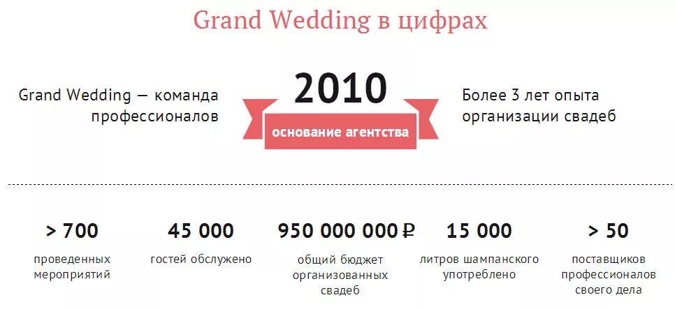 Люди в цифрах hh. Компания в цифрах. о нас в цифрах. факты о компании в цифрах. строительная компания в цифрах.