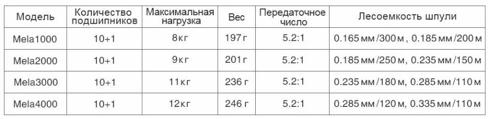 Сколько штук электродов в пачке