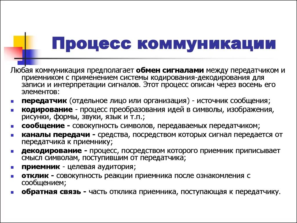 Коммуникативные технологии общения. Процесс коммуникации. Коммуникация предполагает. Коммуникативный процесс. Элементы процесса коммуникации.