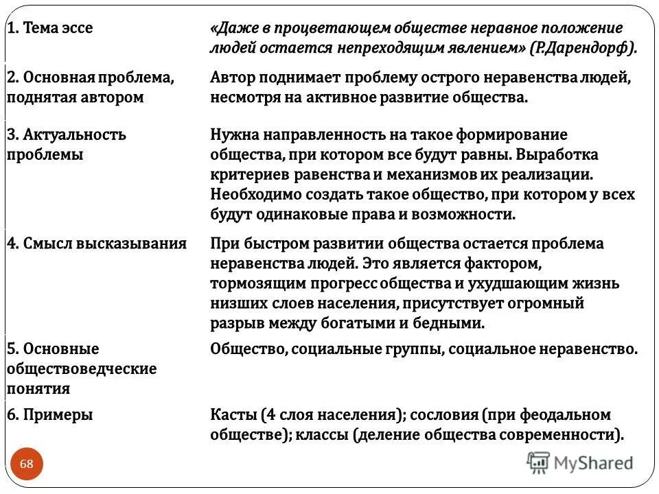 неравное положение в обществе. процветающее общество. неравноправное положение народов в империи —. эссе соц роли в обществе. социальное неравенство это кратко.