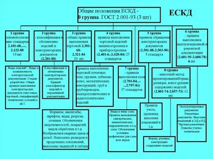 Система стандарта чертежей