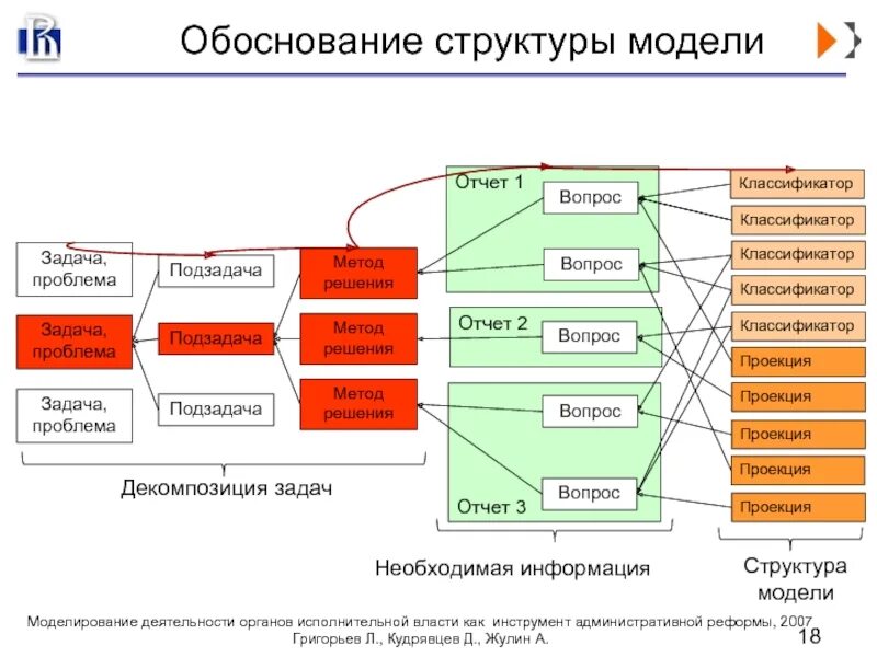 Методика обоснования выбора структурной схемы электрической станции Схемы электростанций и подстанций