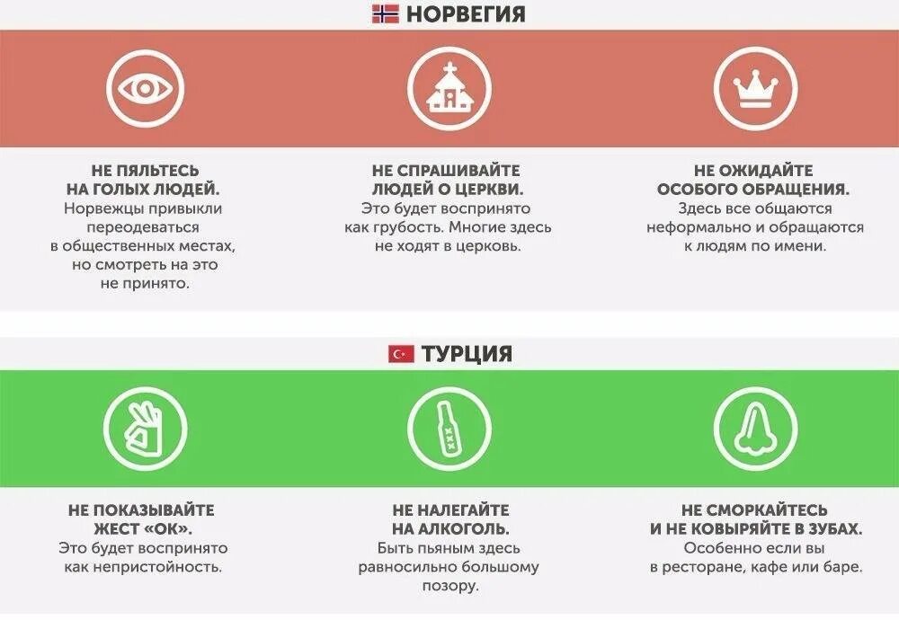 Что делают в разных странах. Что нельзя делать в странах. Правила поведения за границей. Правила поведения за границей для туристов. Что нельзя делать в разных странах.