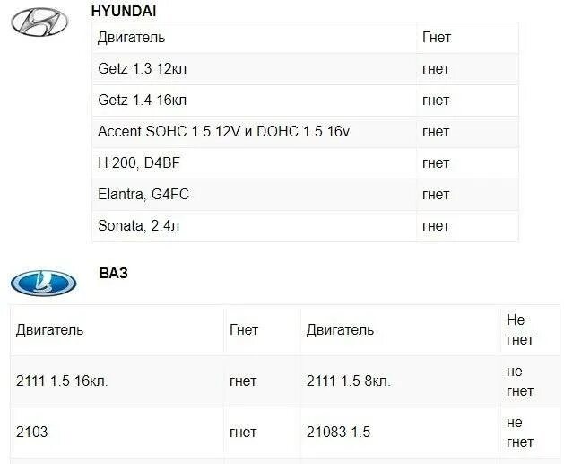 Двигатель 1,6 ВАЗ 2115 гнет клапана таблица. Гнёт ли клапана на ВАЗ 2112 16 клапанов 1.6. 1.6 8 Клапанов ВАЗ гнет клапана или нет. ВАЗ 2112 16 клапанный двигатель не гнет клапана. 106 двигатель гнет клапана