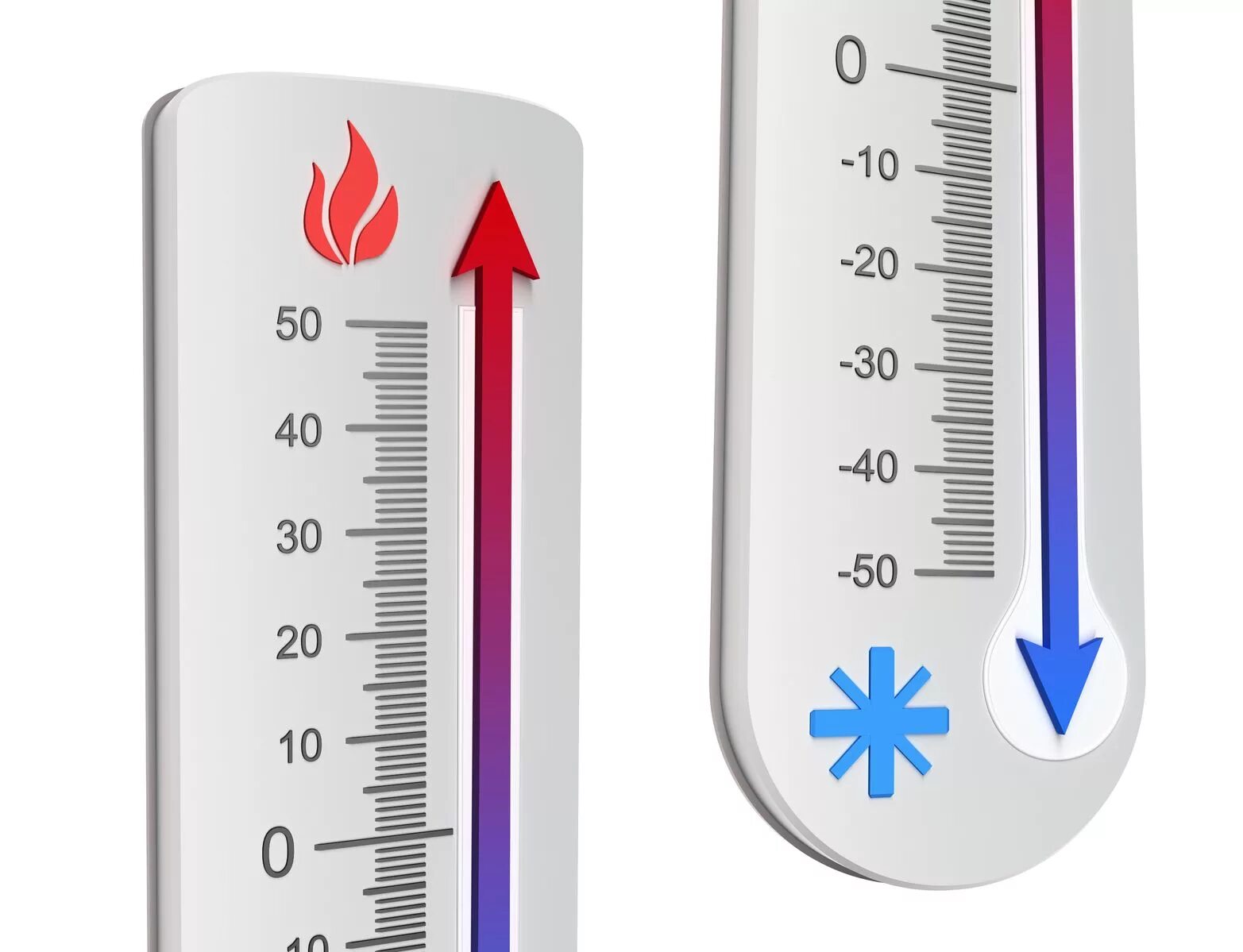 Сильный перепад температур. Термометр. Высокая и низкая температура. Перепады температуры. Термометр рисунок.