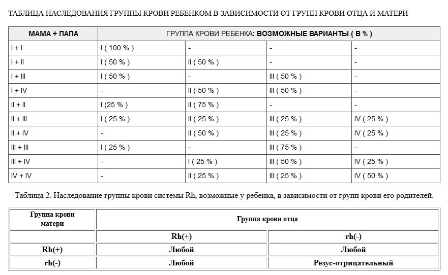 Группа конфликт матери и ребенка