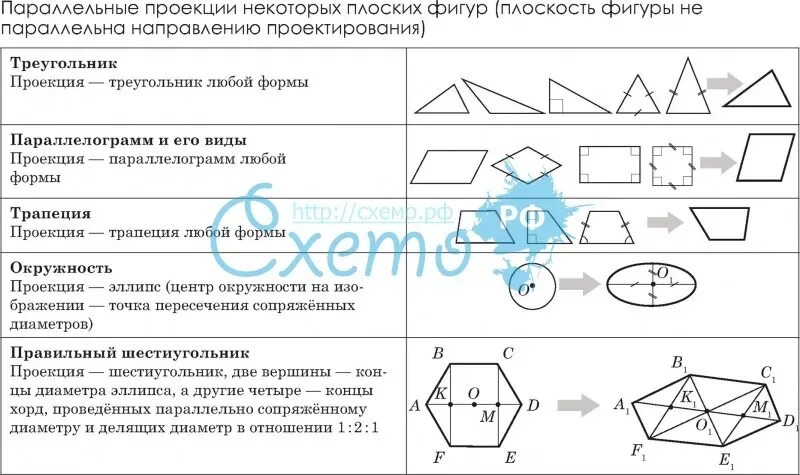 Аксонометрические проекции плоских фигур. Проекции плоских фигур. Проекции плоских фигур. Прямоугольная изометрическая проекция призмы. Плоские чертежи для аксонометрических проекций.