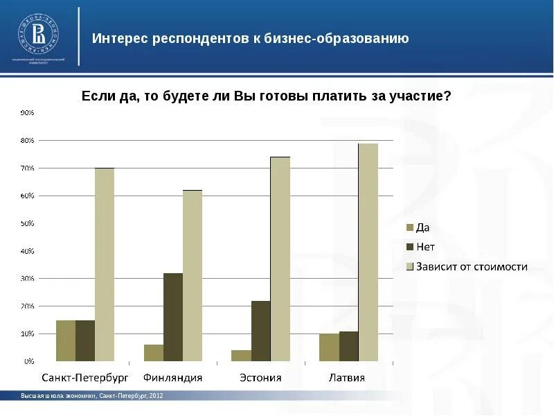 Сайт респондент. Признаки респондентов. Респондент это. Данные респондентов. Портрет среднего респондента.