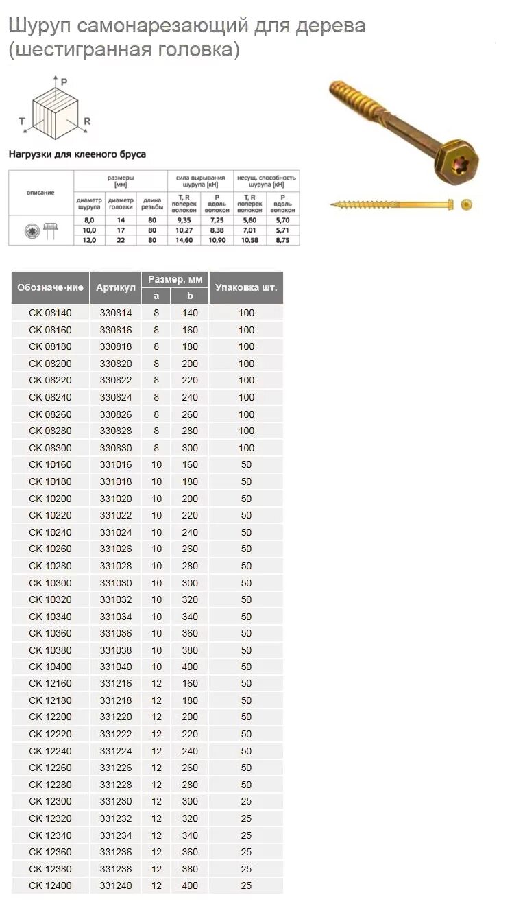 Саморезы по дереву 150мм таблица. Саморез по дереву для нагрузки 150 кг. Саморез под шестигранник по дереву желтые. Саморезы по дереву с шестигранной головкой Размеры таблица.