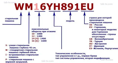 Что значат буквы в номере модели