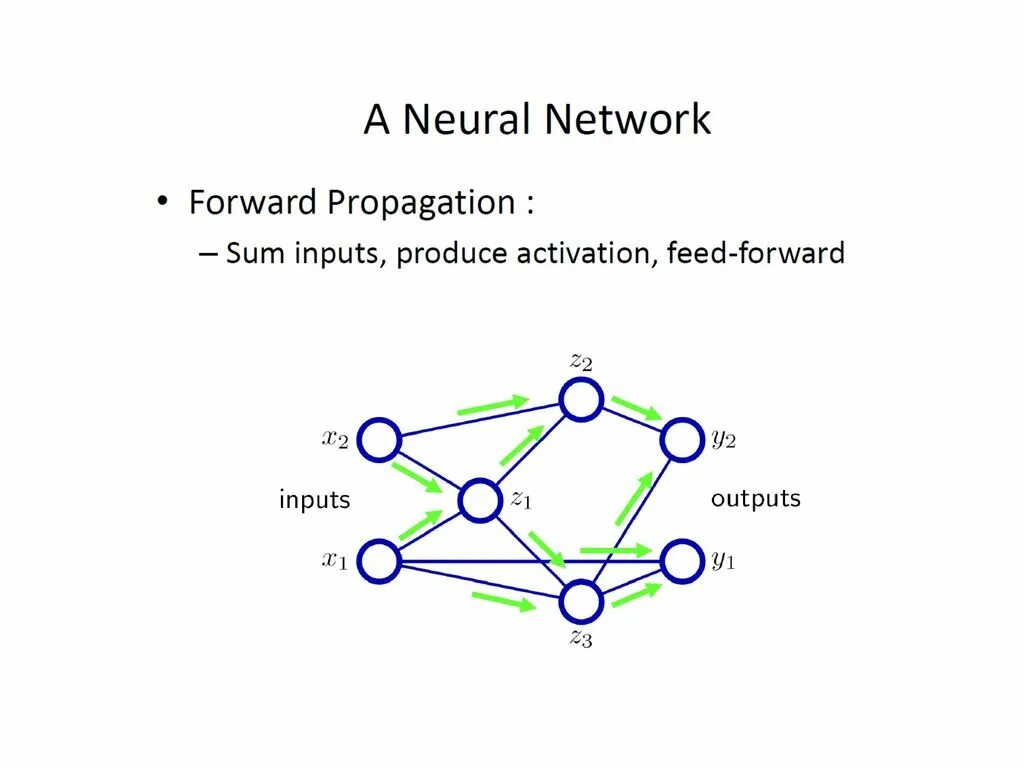 F neural network. Forward propagation. feedforward neural network. feed forward neural network. hostile neural networks гайд.