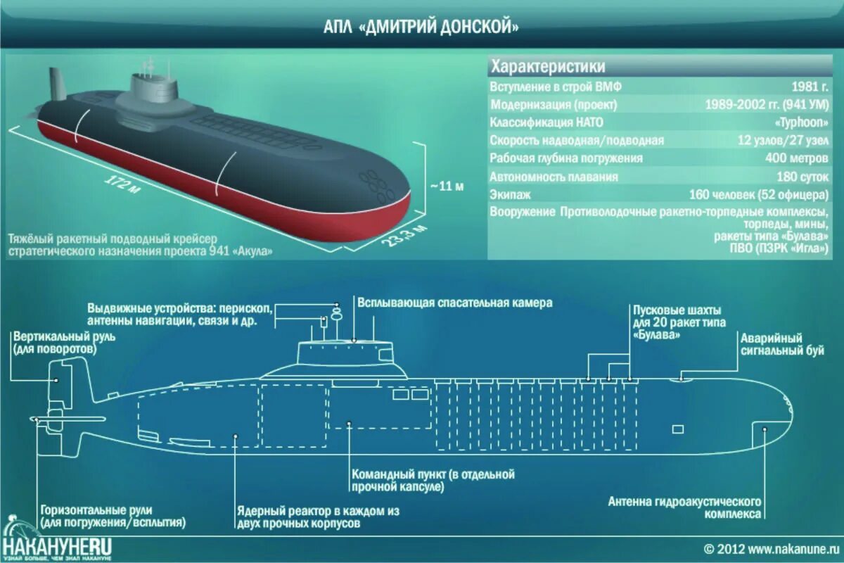 Пример апл