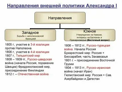 Определите цели внешней политики италии кратко