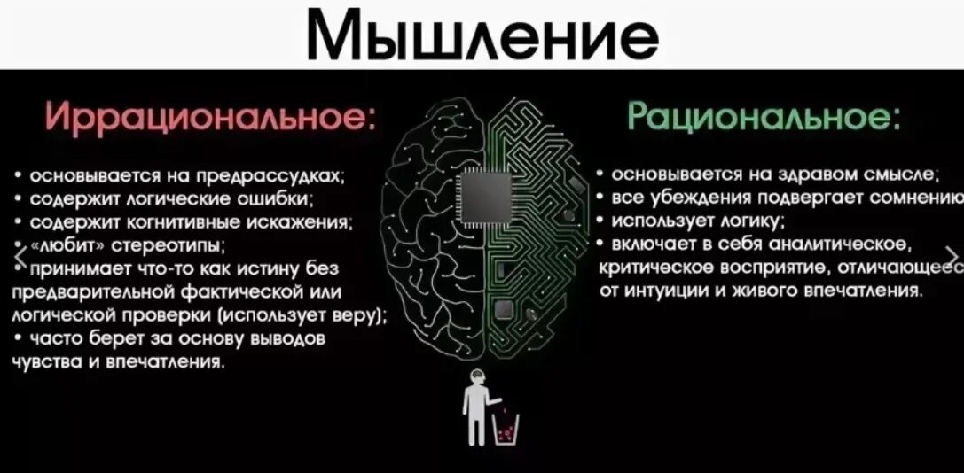 Значение мышления в жизни человека. Рациональное мышление. Рационально и иррационально. Типы мышления рациональное и иррациональное. Рациональное мышление и иррациональное мышление.