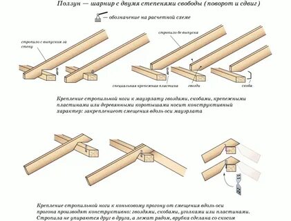 Опирание стропил