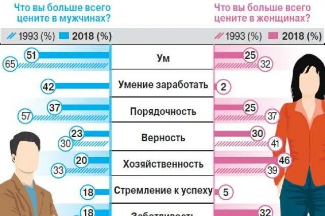 Топ качеств мужчины. Какие главные качества в мужчине. Важные качества в мужчинаэе. Качества мужчины которые. Какие качества в мужчине ценят.