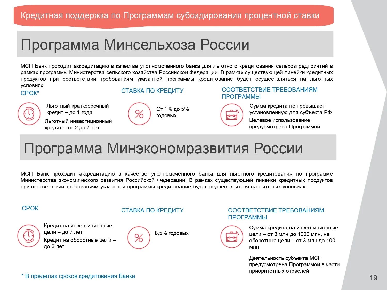 Реструктуризация ипотеки. Оао "мсп банк". Меры поддержки малого и среднего бизнеса в период пандемии. Программа помощи банкам. Программы поддержки мсп.