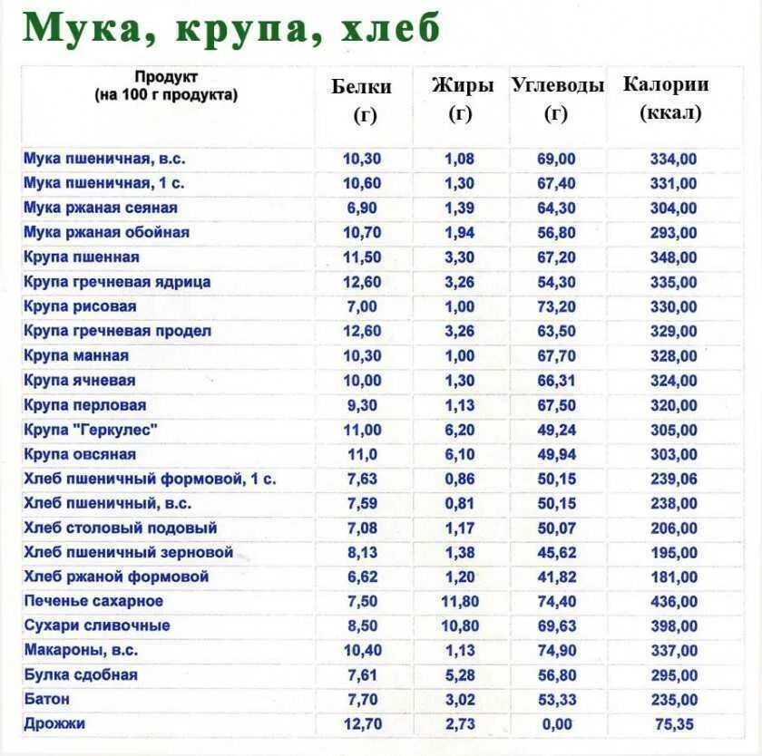Белок в макаронах на 100 грамм. Белок в макаронах на 100 грамм