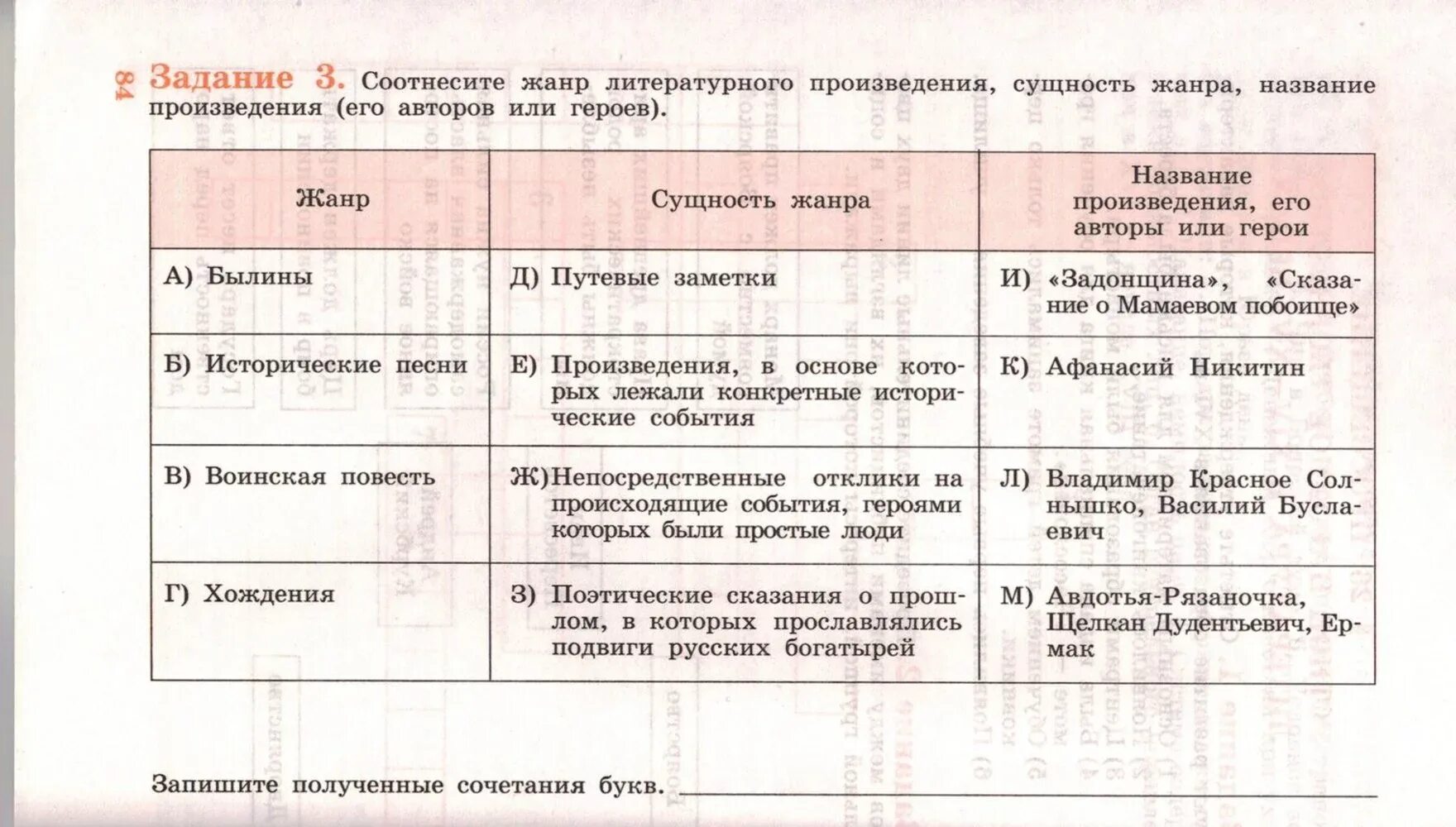 История 6 класс ответы на вопросы. Гдз история России таблица 6 класс. Гдз по истории 6 класс таблица. Таблица по истории 6 класс. Гдз по истории России 6 класс таблица.