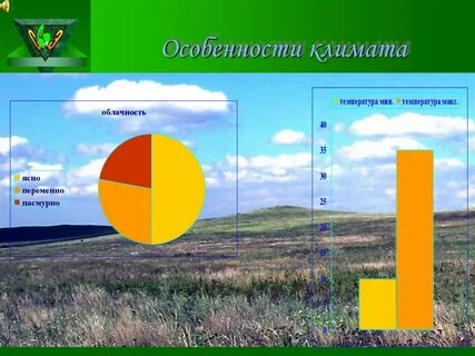 Особенности климата городов