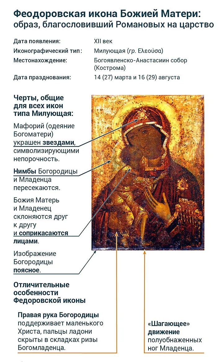 Феодоровская икона божией матери в чем помогает. Федоровская икона Божьей матери. Образ иконы Божией матери Феодоровская. Феодоровская икона Божией матери 16 век. Феодоровская - Костромская икона Божией матери.