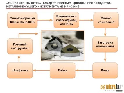 Микробор
