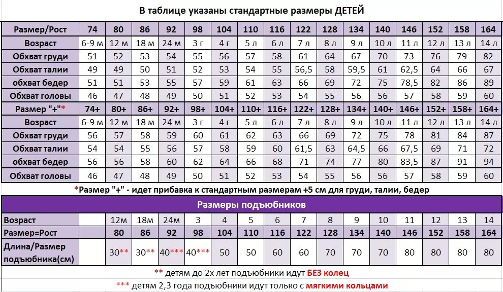 Стандартная величина 5. Таблица размеров. Таблица стандартных размеров. Таблица стандартных мерок для детей. Мерки для вязания детям таблица.