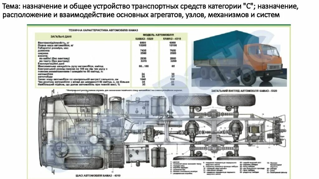 Общее устройство карта. Устройство автотранспортных средств. общее устройство транспортных средств категории в. устройство тс. наглядные пособия узлы и агрегаты транспорт.