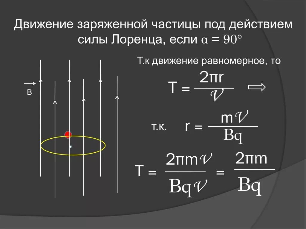 Действие электрического поля на заряженную частицу. Движение заряженной частицы под действием силы Лоренца. Движение частицы в магнитном поле сила Лоренца. Формула Лоренца магнитное поле. Траектория движения частицы под действием силы Лоренца.