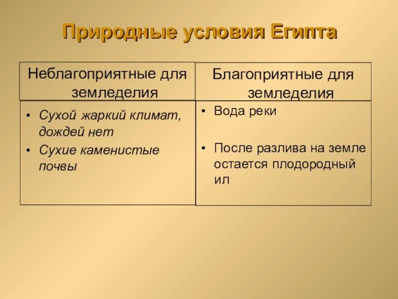 Какие условия были в древнем египте. Какие условия были в древнем египте