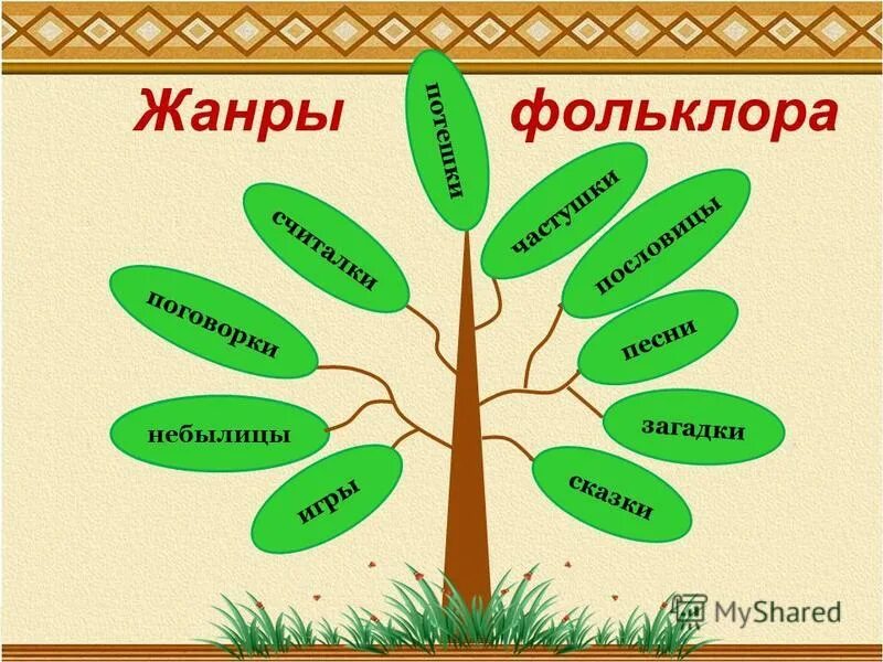 жанры искусства таблица. шишкин дубы в старом петергофе 1891. произведение дерево жанр. фольклор схема. жанры литературы.