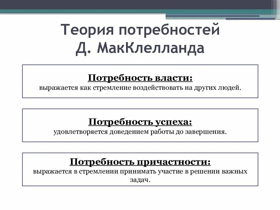 Д макклелланд мотивация. Теория потребностей д. МАККЛЕЛЛАНДА. Теория приобретенных потребностей д. МАККЛЕЛЛАНДА. Теория приобретенных потребностей Дэвида МАККЛЕЛЛАНДА схема. Теория мотивации д МАККЛЕЛЛАНДА.