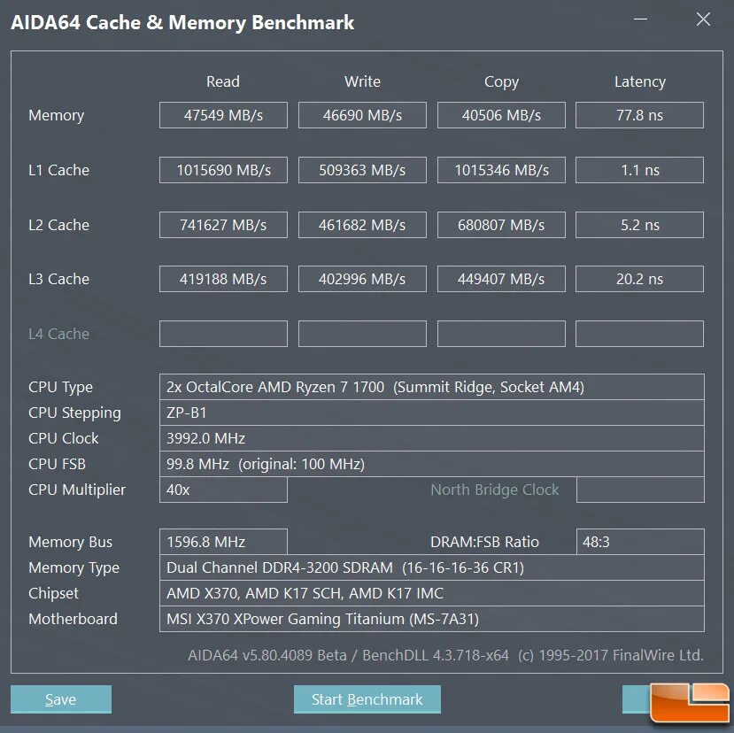 Тайминги памяти 3200. Aida64 ddr4 3200. Memory Benchmark Aida ddr4. Ввк4 3600 фшвф Bench. Aida 64 DDR 4 4000.