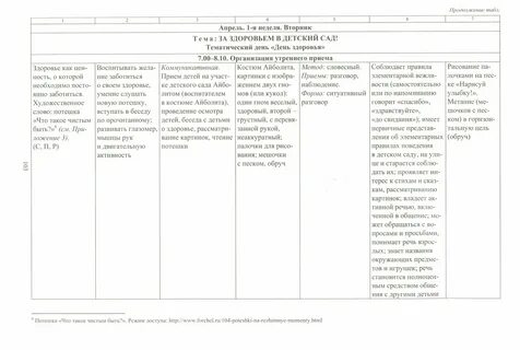 Планирование май средняя группа на каждый день
