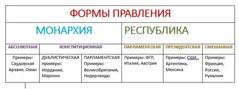 Парламентская республика это какая форма правления