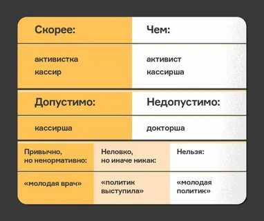 Феминитивы в английском языке