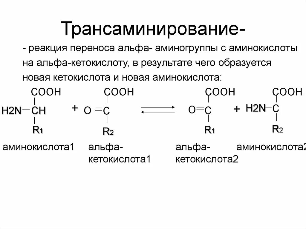 Реакции ан